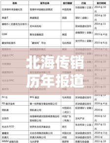 北海傳銷歷年報(bào)道表最新:北海傳銷案