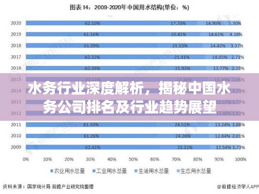 水務(wù)行業(yè)深度解析,揭秘中國水務(wù)公司排名及行業(yè)趨勢展望