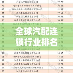 全球汽配連鎖行業(yè)排名榜單揭曉!