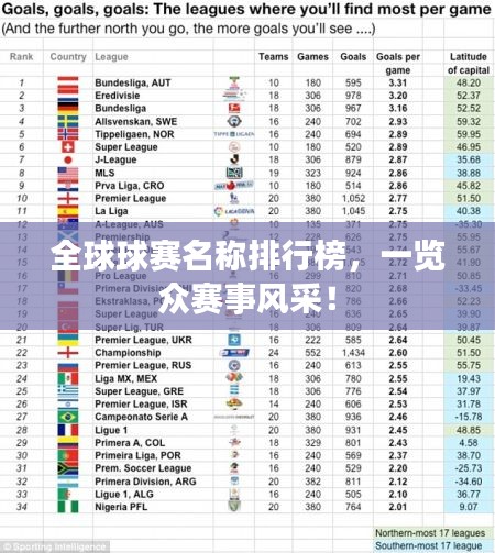 全球球賽名稱排行榜，一覽眾賽事風采！