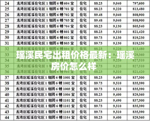 瑤溪民宅出租價格最新:瑤溪房價怎么樣