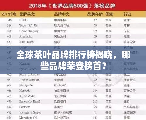 全球茶葉品牌排行榜揭曉，哪些品牌榮登榜首？