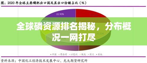 全球磷資源排名揭秘,分布概況一網打盡