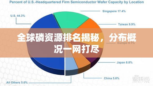 全球磷資源排名揭秘,分布概況一網(wǎng)打盡