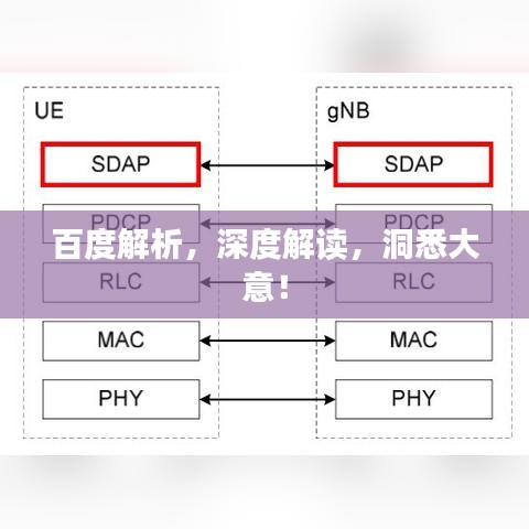 百度解析，深度解讀，洞悉大意！