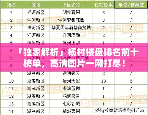 「獨家解析」楊村樓盤排名前十榜單，高清圖片一網(wǎng)打盡！