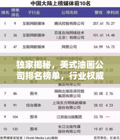 獨家揭秘,美式油畫公司排名榜單,行業權威評選!