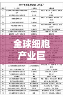 全球細胞產業巨頭揭秘,世界細胞公司排名榜單