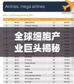 全球細胞產業巨頭揭秘,世界細胞公司排名榜單