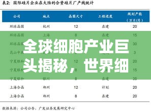 全球細(xì)胞產(chǎn)業(yè)巨頭揭秘，世界細(xì)胞公司排名榜單