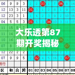 大樂透第87期開獎(jiǎng)揭秘,最新分析與預(yù)測(cè)!