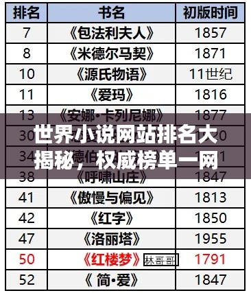 世界小說網站排名大揭秘,權威榜單一網打盡!