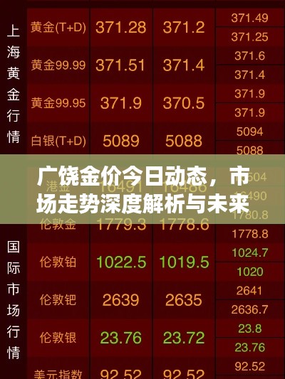 廣饒金價今日動態，市場走勢深度解析與未來趨勢展望