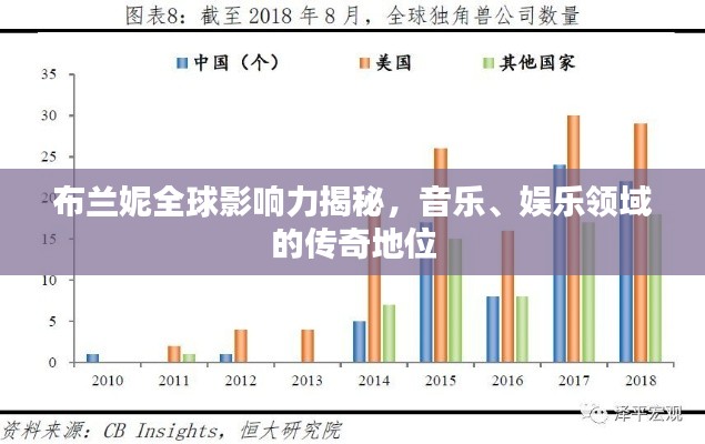 布蘭妮全球影響力揭秘，音樂、娛樂領域的傳奇地位