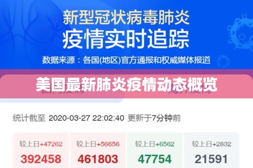 美國最新肺炎疫情動(dòng)態(tài)概覽