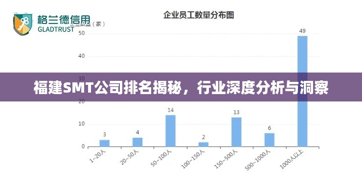 福建SMT公司排名揭秘，行業深度分析與洞察