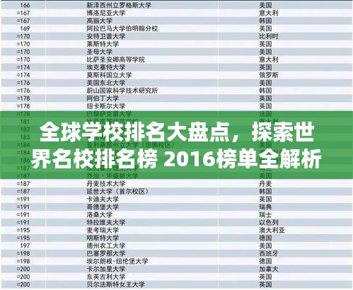 全球?qū)W校排名大盤點，探索世界名校排名榜 2016榜單全解析
