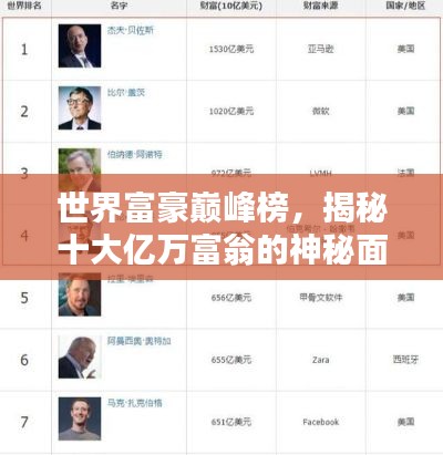 世界富豪巔峰榜,揭秘十大億萬富翁的神秘面紗!