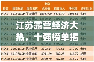 江蘇露營經(jīng)濟大熱,十強榜單揭曉!