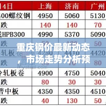 重慶鋼價最新動態(tài),市場走勢分析預(yù)測報告