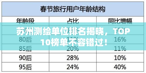蘇州測繪單位排名揭曉,TOP10榜單不容錯過!
