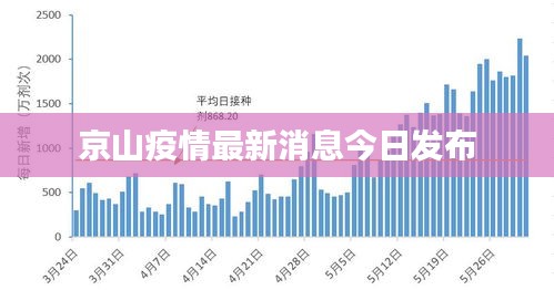 京山疫情最新消息今日發布