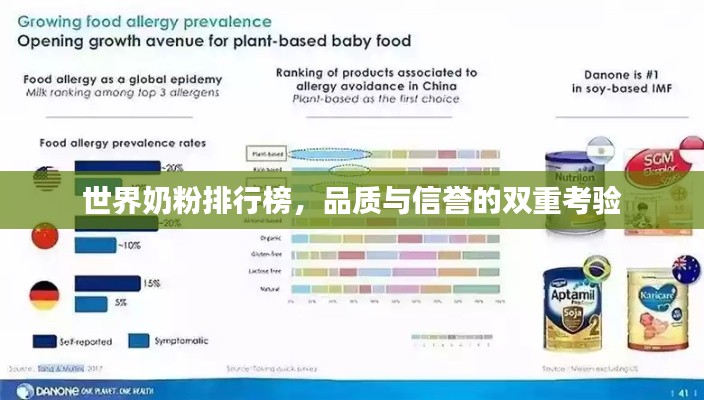 世界奶粉排行榜，品質與信譽的雙重考驗
