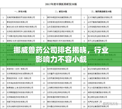 挪威獸藥公司排名揭曉，行業影響力不容小覷