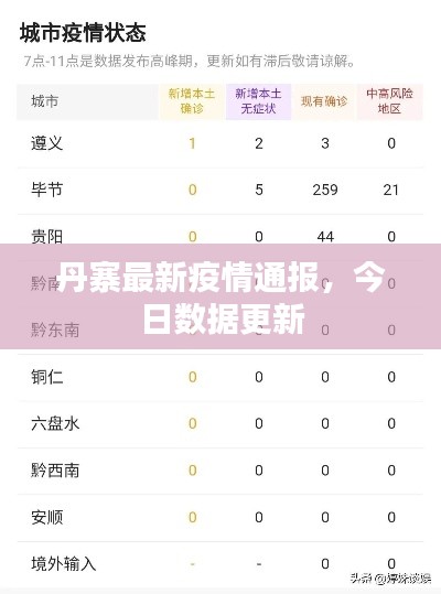 丹寨最新疫情通報(bào),今日數(shù)據(jù)更新