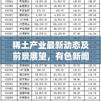 稀土產業最新動態及前景展望，有色新聞頭條揭秘未來趨勢
