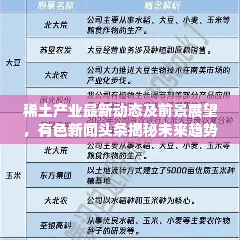 稀土產業最新動態及前景展望,有色新聞頭條揭秘未來趨勢