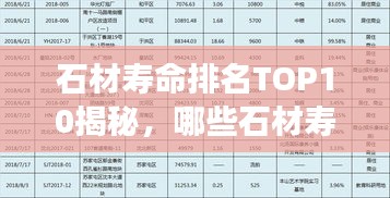 石材壽命排名TOP10揭秘，哪些石材壽命更長？