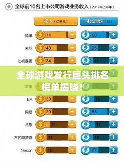 全球游戲發行巨頭排名榜單揭曉！