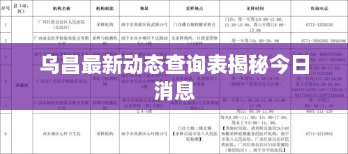 烏昌最新動態(tài)查詢表揭秘今日消息