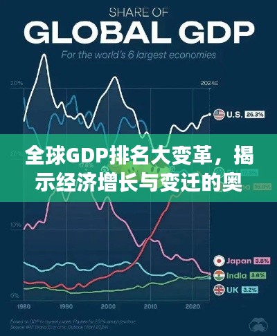 全球GDP排名大變革,揭示經濟增長與變遷的奧秘
