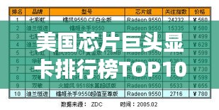 美國芯片巨頭顯卡排行榜TOP10，領先行業(yè)的技術與性能！