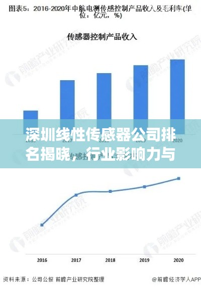 深圳線性傳感器公司排名揭曉，行業(yè)影響力與市場(chǎng)份額一覽