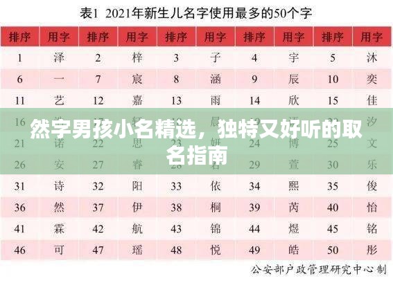 然字男孩小名精選，獨特又好聽的取名指南