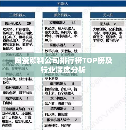 陶瓷顏料公司排行榜TOP榜及行業深度分析