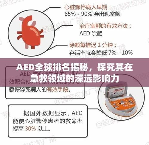 AED全球排名揭秘,探究其在急救領域的深遠影響力