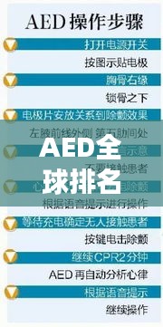 AED全球排名揭秘,探究其在急救領(lǐng)域的深遠(yuǎn)影響力