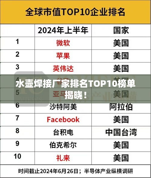 水壺焊接廠家排名TOP10榜單揭曉!