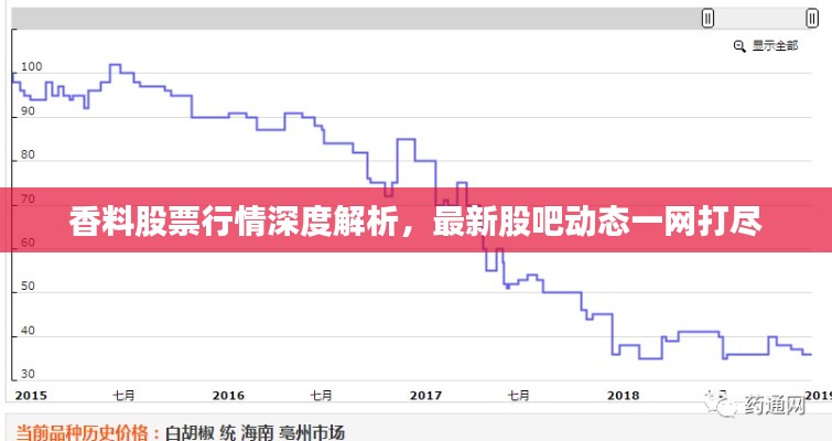 香料股票行情深度解析,最新股吧動(dòng)態(tài)一網(wǎng)打盡