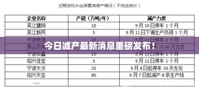 今日減產最新消息重磅發布！