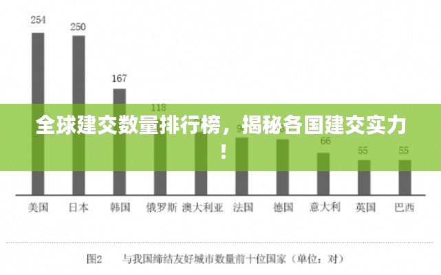 全球建交數量排行榜,揭秘各國建交實力!
