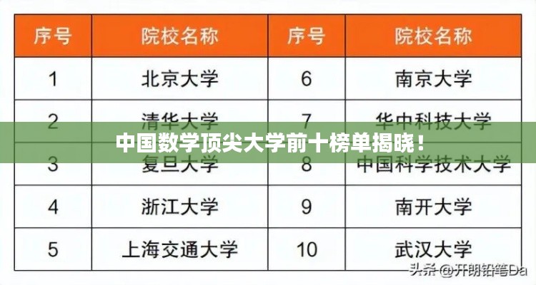 中國數學頂尖大學前十榜單揭曉!