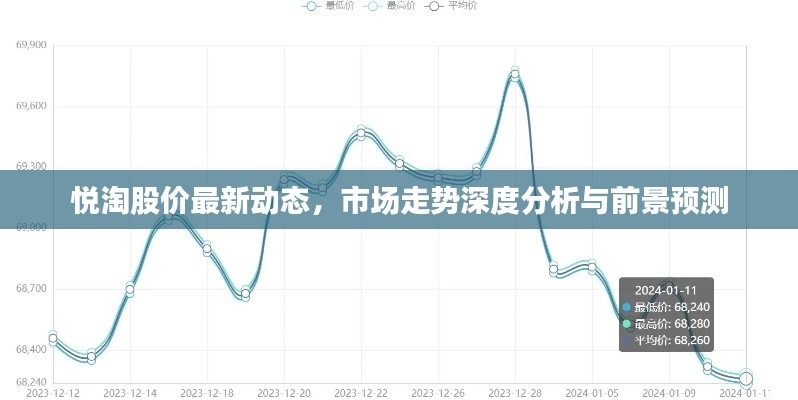 悅淘股價最新動態,市場走勢深度分析與前景預測