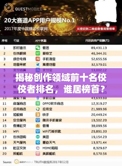 揭秘創作領域前十名佼佼者排名，誰居榜首？