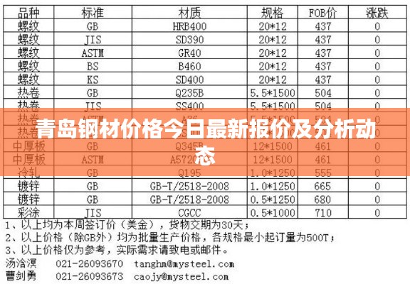 青島鋼材價格今日最新報價及分析動態