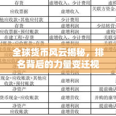全球貨幣風云揭秘,排名背后的力量變遷視頻解說
